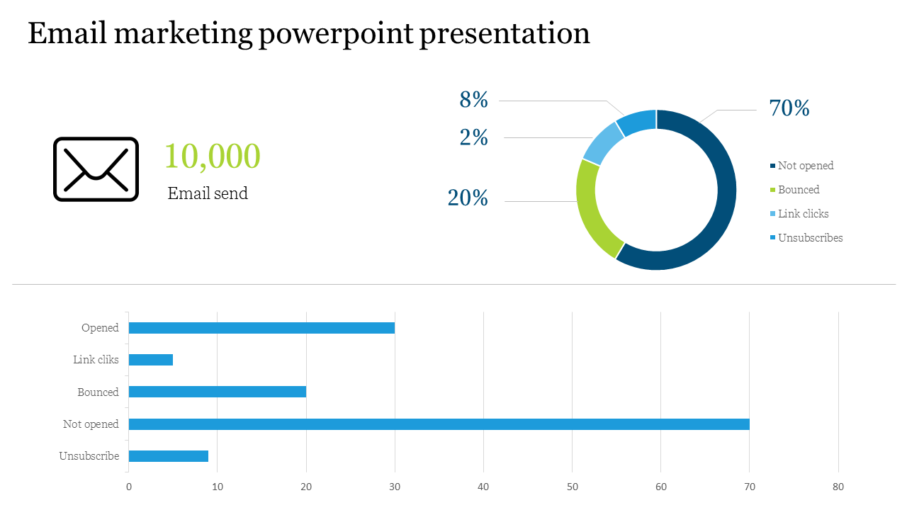 Email Marketing PowerPoint Presentation With Charts